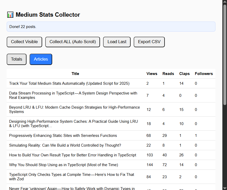 Medium Stats Collector