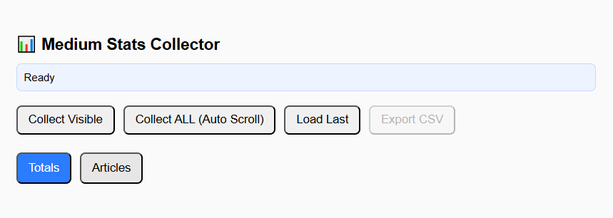 Medium Stats Collector